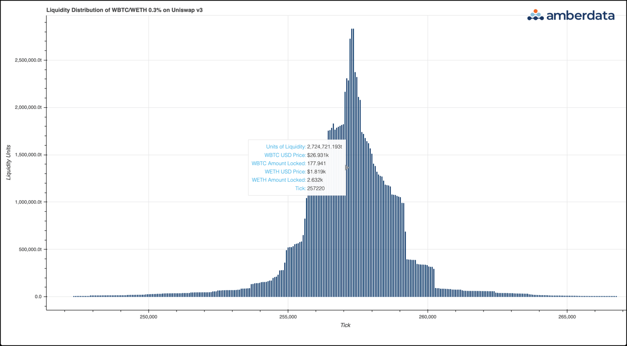 Amberdata DeFi Product Updates: Week of May 22, 2023