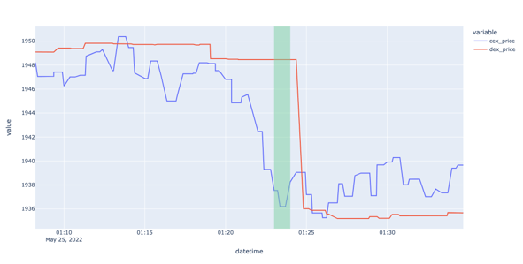 cex eth deposit