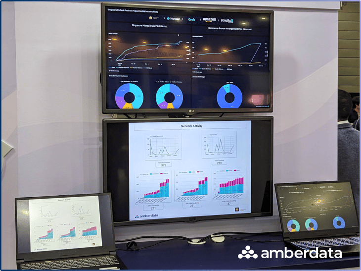 Amberdata API dashboards at the Singapore FinTech Festival. Monetarty Authority Singapore MAS