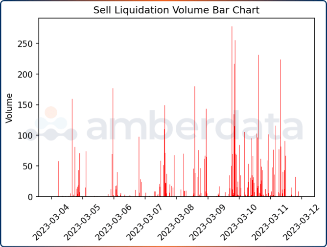 Sell liquidation volume bar chart