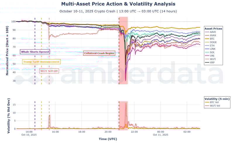 Multi-Asset Price Action + Volatility