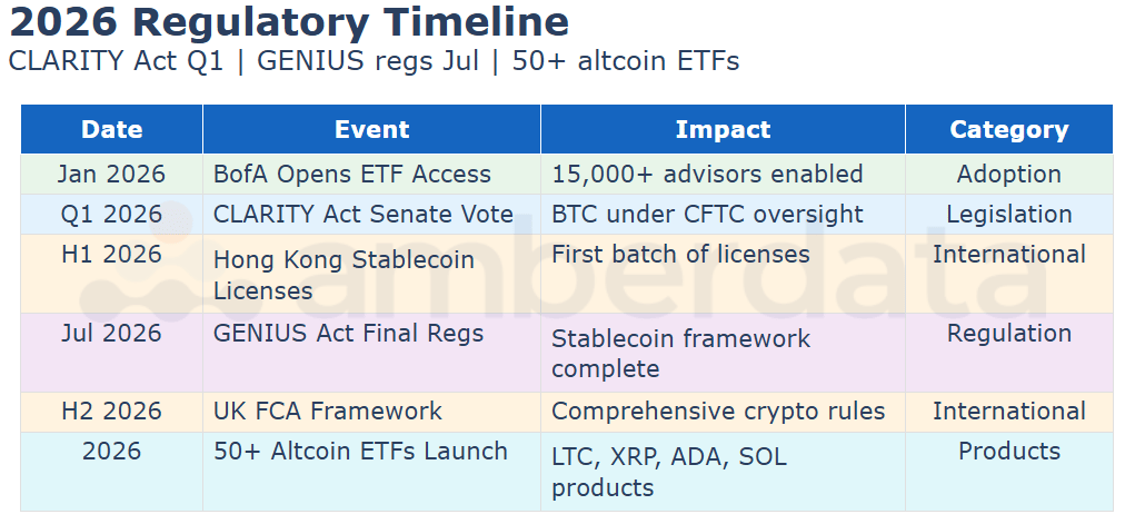 2026 Outlook The End of the Four-Year Cycle Image 7