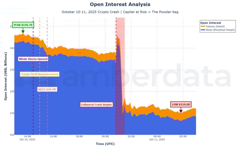 Open Interest