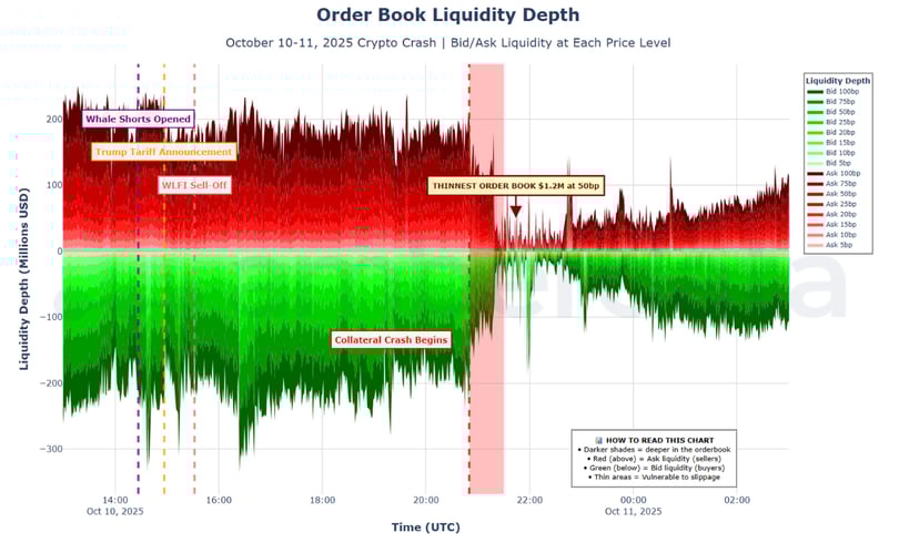 Order Book Liquidity Depth