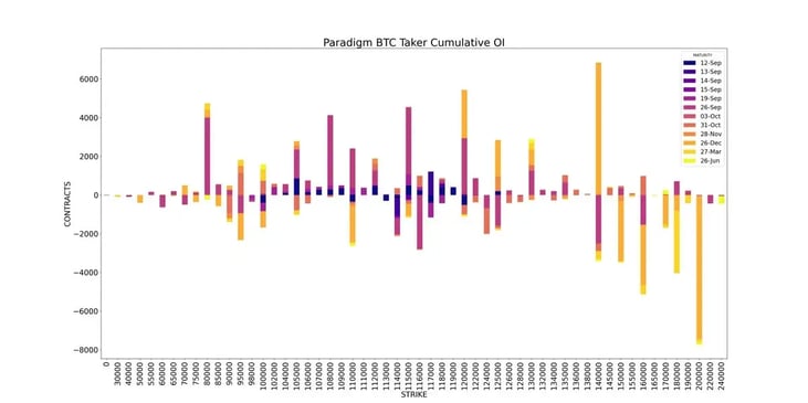 BTC Cumulative OI