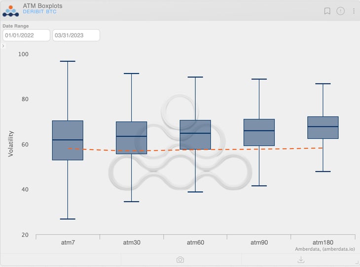 Amberdata derivatives YTD (VS) Current TS