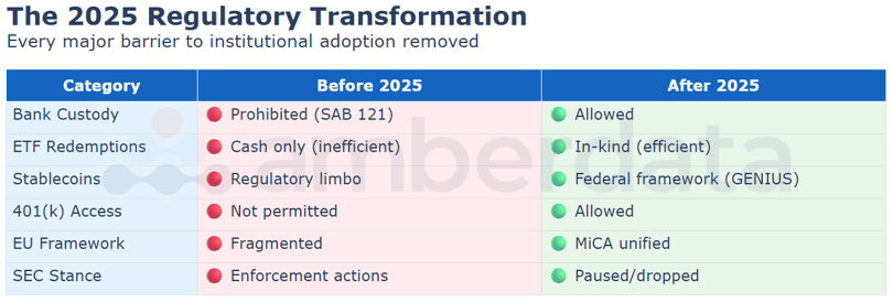 efore/After 2025 Comparison - Six categories of institutional barriers that existed on January 1 and were resolved by December 31