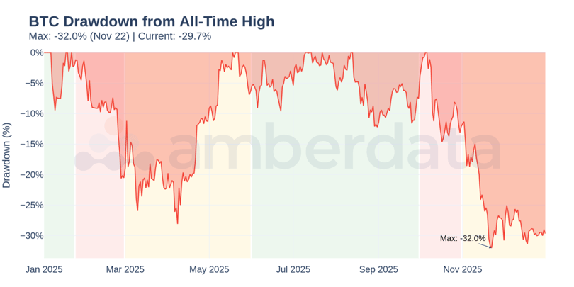Amberdata CMR PT 4 Image 3
