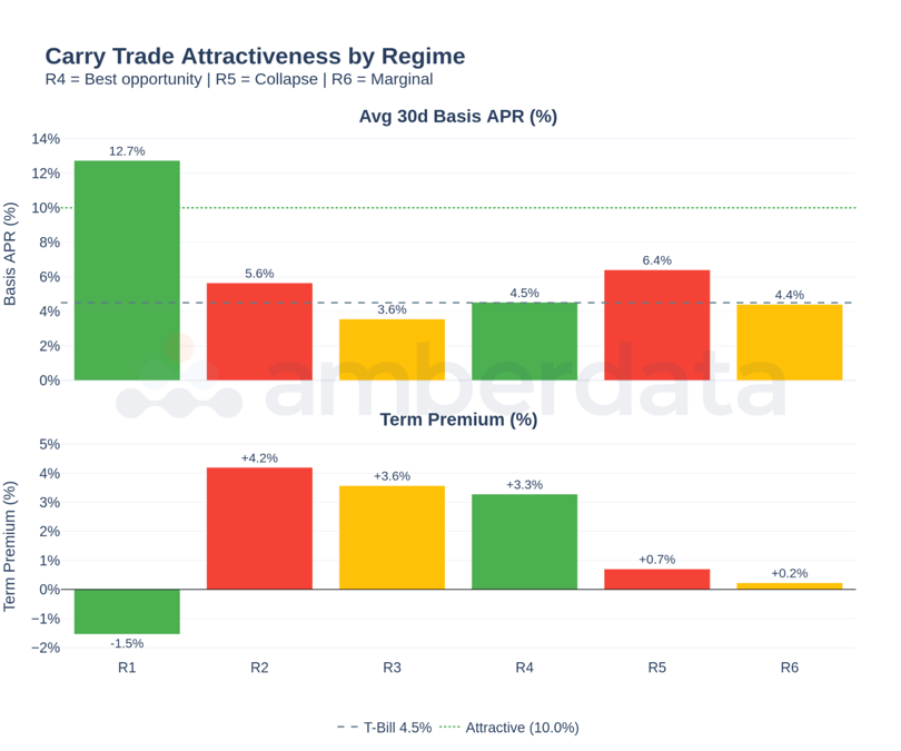 Amberdata CMR PT 5 Image 4