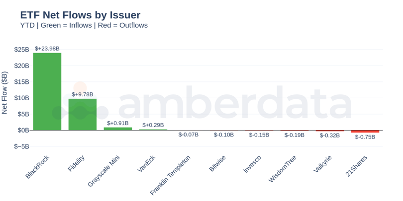 Monthly Bitcoin ETF Net Flows