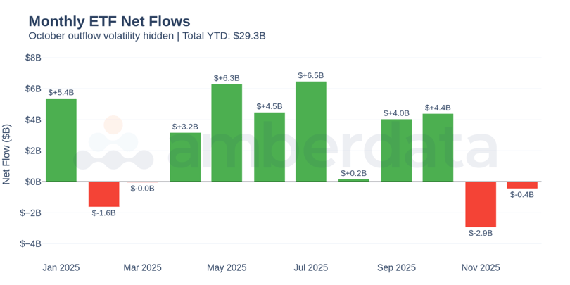 ETF Net Flows by Issuer - BlackRock and Fidelity dominate genuine net new flows