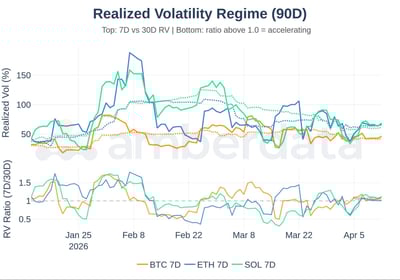 Realized volatility for bitcoin and ethereum