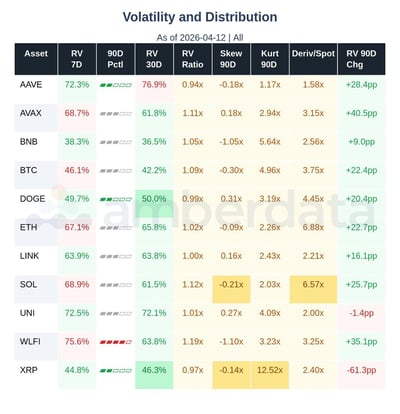 volatility and distribution for ALTS