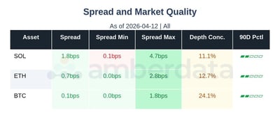 Spread and market quality for crypto ETH