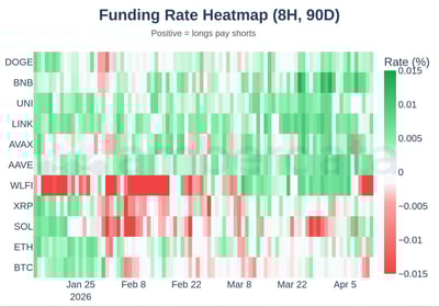 crypto funding rate heatmap