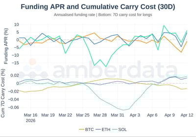 Amberdata DAS Apr 12 Image 27