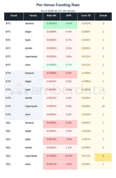 Amberdata DAS Apr 12 Image 31