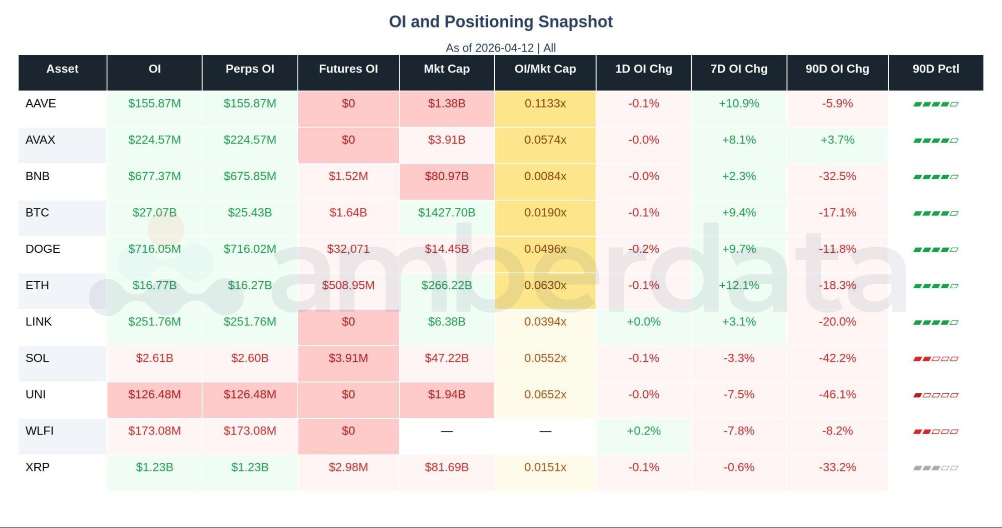 Open interest and positioning for major altcoins in crypto