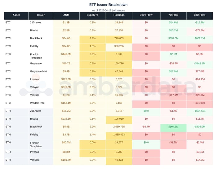 Crypto ETF issuers breakdown