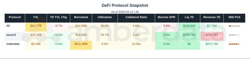 Amberdata DAS Apr 12 Image 49