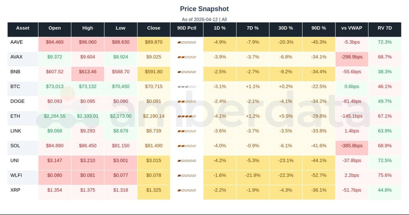 Price snapshot for major crypto coins