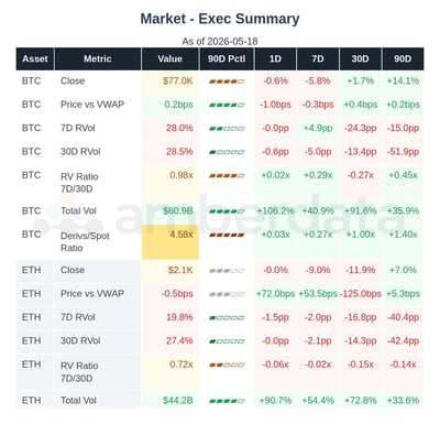 Market summary for BTC and ETH