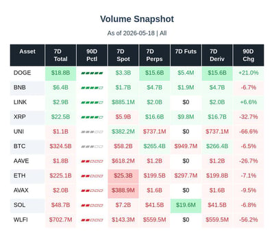 volume snapshot for major altcoins