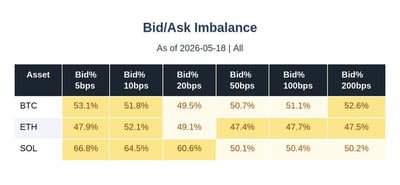 Bid/ask imbalance