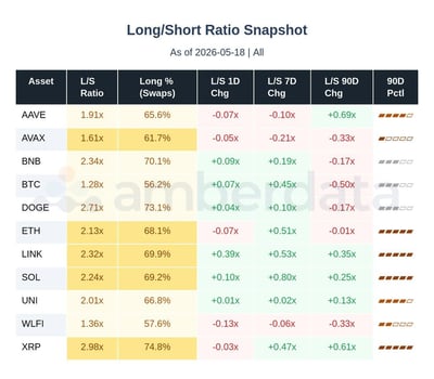 long short ratio snapshot major altcoins