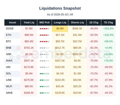 liquidations snapshots major altcoins
