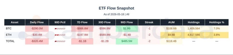 ETF flow snapshot BTC and ETH