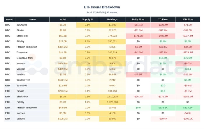 ETF issuers for BTC and ETH