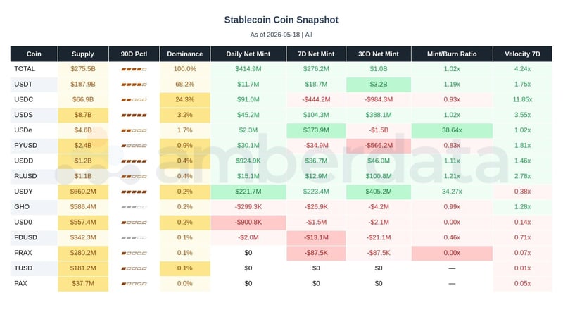 Stablecoins USDT USDC USDS USDe