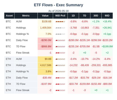 ETF Flows for BTC and ETH