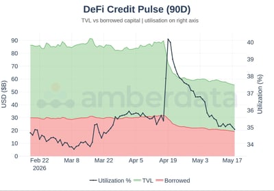 DeFi credit pulse