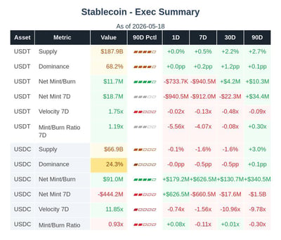 Stablecoin USDT USDC