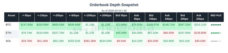Orderbook Depth Snapshot BTC, ETH, SOL
