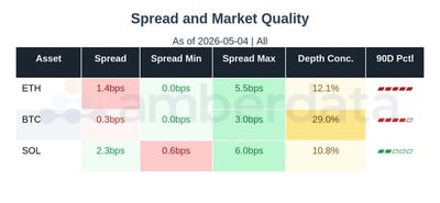 Spread and market quality BTC ETH SOL 