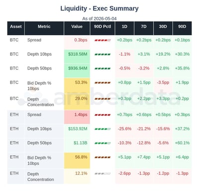 BTC and ETH liquidity