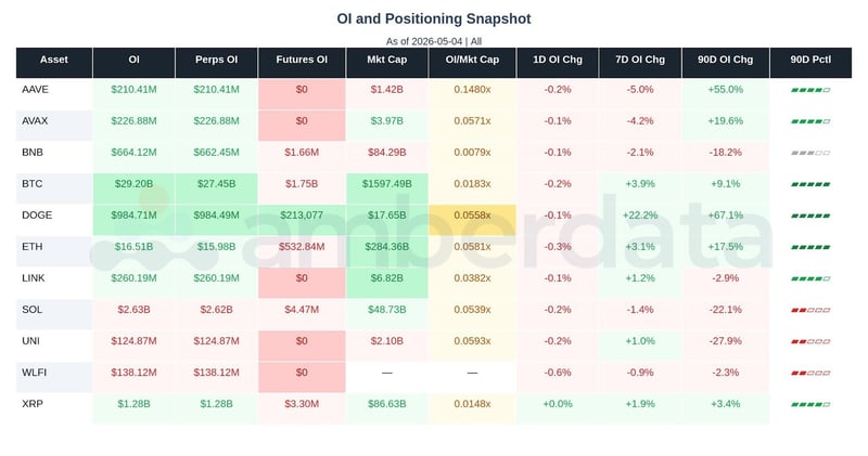 Open interest and positioning for major altcoins