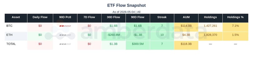 ETF Flows for Bitcoin and Ethereum