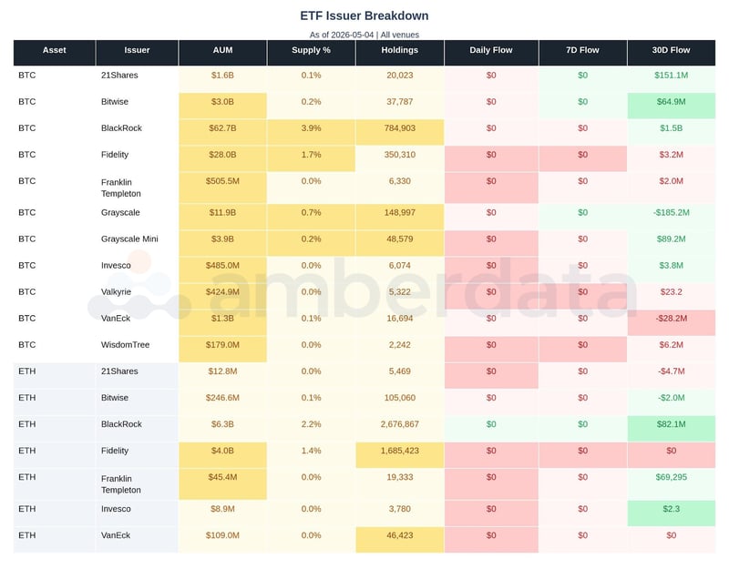 ETF issuer breakdown BTC and ETH 