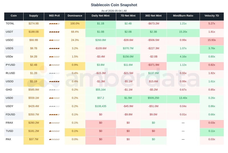 Stablecoin snapshot of USDT, USDC, USDe, USDS, FDUSD, PYUSD, PAX, TUSD
