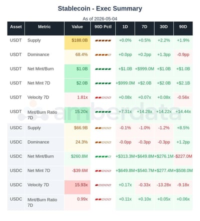 Stablecoins USDT and USDC