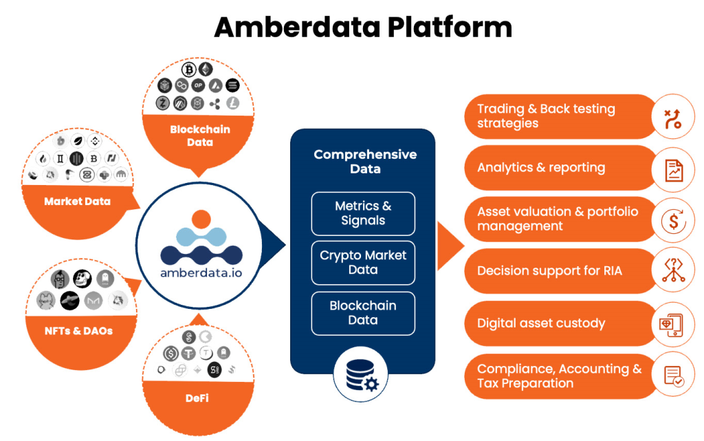 Amberdata-platform-1024x641