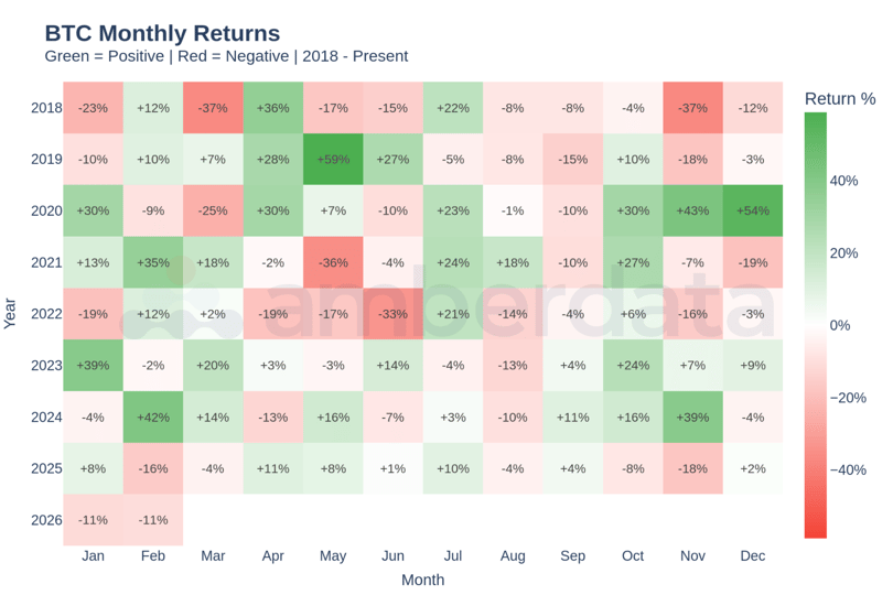 BTC monthly returns