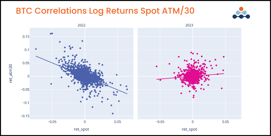 The BTC Volatility Surface: Q1 2023 + Deep Dive into DeFi Options: Lyra