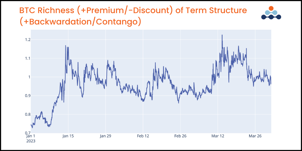 The BTC Volatility Surface: Q1 2023 + Deep Dive into DeFi Options: Lyra