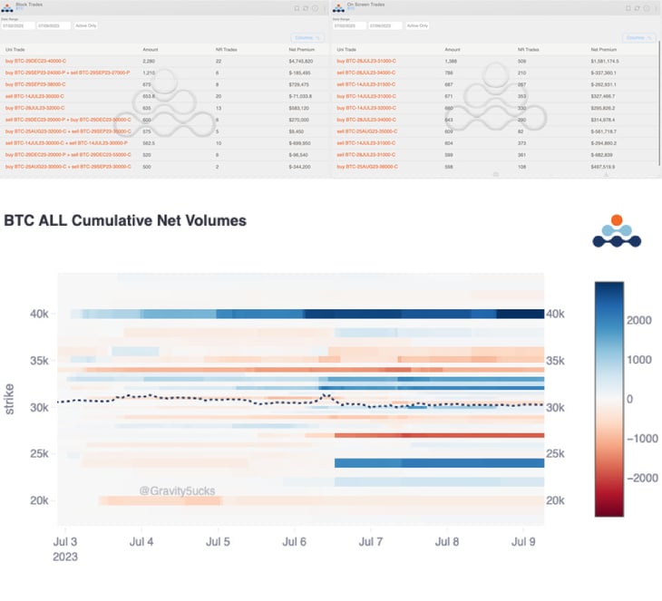 Amberdata Derivatives Block trades On screen trades BTC ALL cumulative net volumes