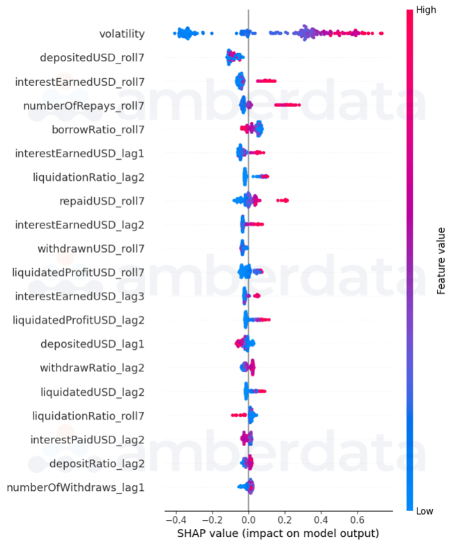 DAI Feature Impact Distribution